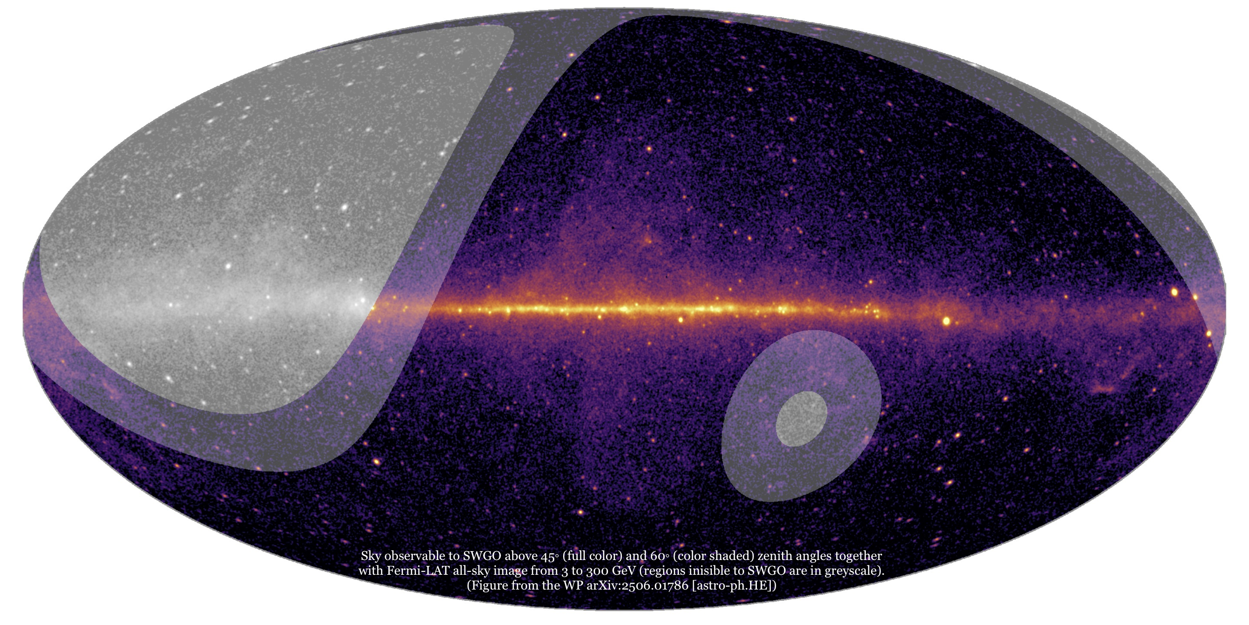  SWGO Visibility Map as presented in the White Paper 2025